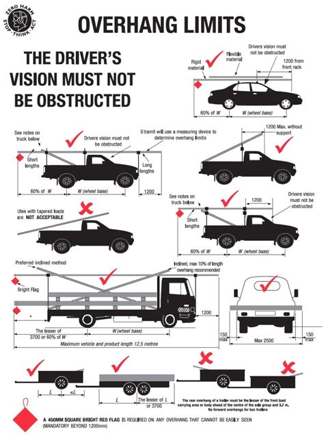 nsw rear overhang requirements.